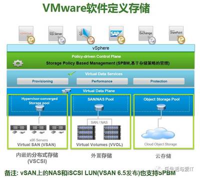 VMware SDS之九 軟件定義存儲(chǔ)鮮為人知的另一部分與云計(jì)算的深度交融