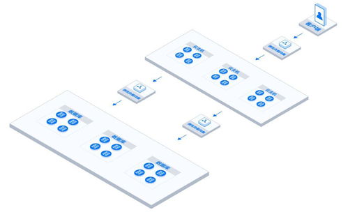 云計(jì)算產(chǎn)品設(shè)計(jì)之圖形篇 從視覺到體驗(yàn)的整合