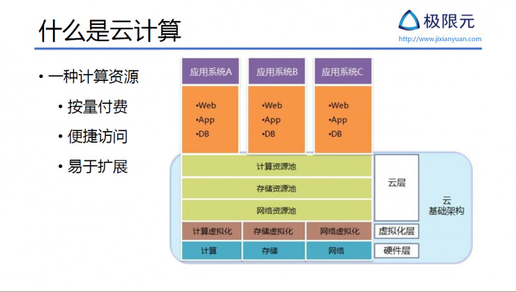 AI 公司該如何設(shè)計基于微服務(wù)的 AI SaaS 架構(gòu)