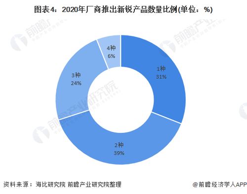2021年中國SaaS行業(yè)細(xì)分產(chǎn)品競爭格局 數(shù)據(jù)安全與大數(shù)據(jù)新銳異軍突起