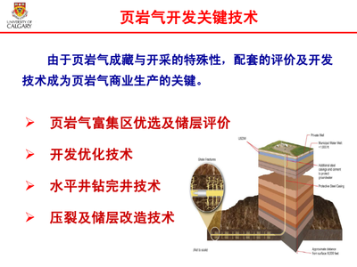 頁巖氣開發(fā)技術(shù)研究 現(xiàn)狀、挑戰(zhàn)與未來趨勢(shì)